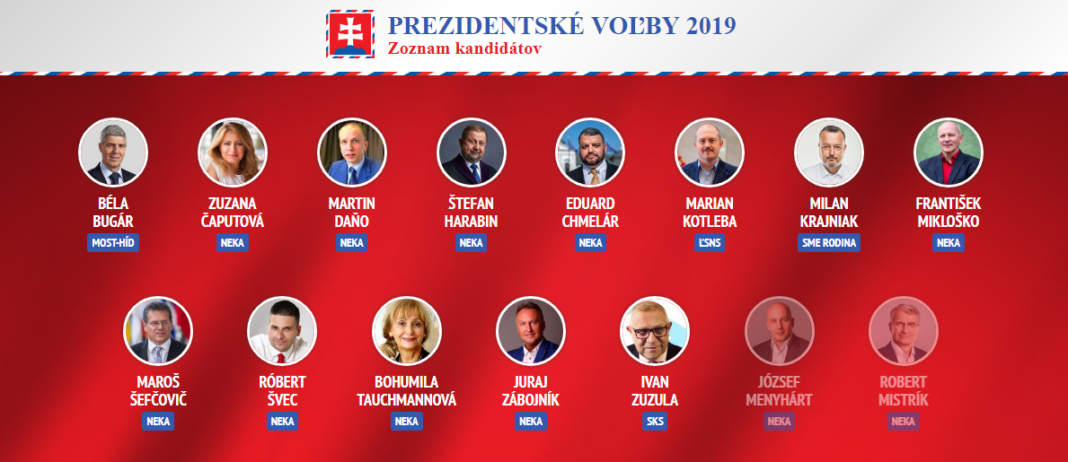 predsednicki izbori 2019